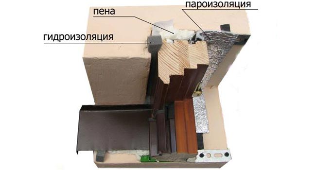 Что такое монтажный шов?